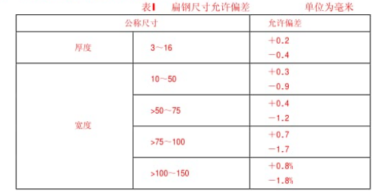 鋼格柵板標(biāo)準(zhǔn)YB/T4001.1—2007 鋼格柵板標(biāo)準(zhǔn)YB/T4001.1—2007